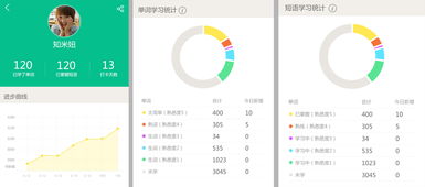 知米背单词如何清空记录的方法