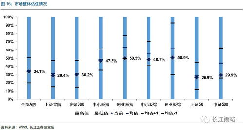 巨潮资讯如何查询行业平均值