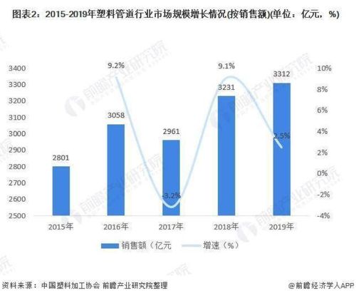 巨潮资讯如何查询行业平均值