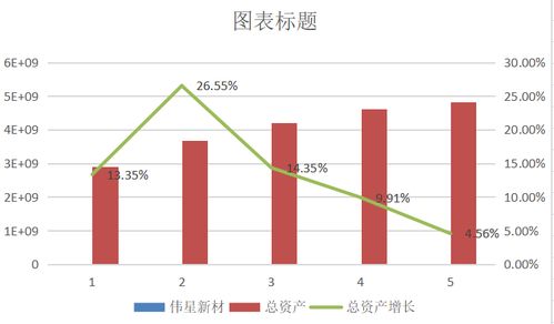 巨潮资讯如何查询行业平均值