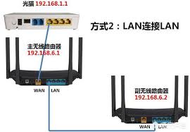 443端口和80端口在网络安全中有何不同