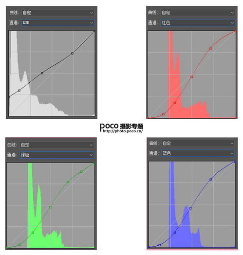 剪映如何使用RGB曲线进行调色