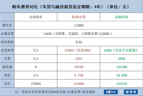 盼之代售手续费具体是多少费用