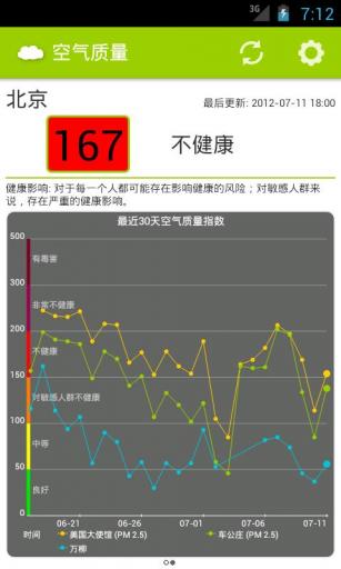 全国空气质量指数