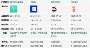 百词斩怎么进行PK背单词