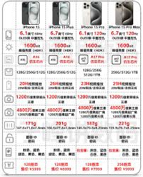 苹果14与15版本区别详解