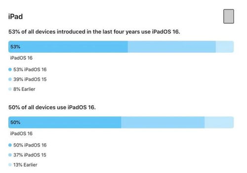 iOS16升级后iPhone可卸载预装应用程式有哪些