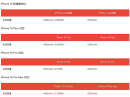 iPhone15电池容量对比安卓如何