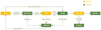 他趣商城如何取消订单？退订指南在这里