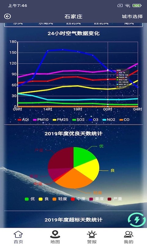 郝奎环境