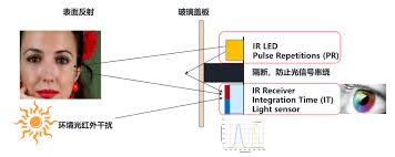 手机光传感器原理与应用