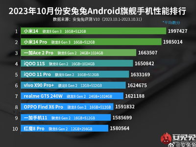 骁龙8gen4安兔兔跑分情况如何