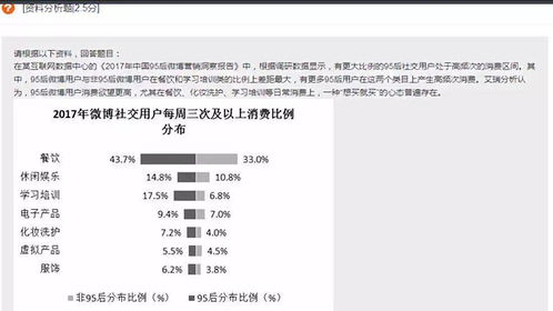 疯狂刷题app如何发布文章