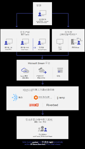 Teams如何添加事件