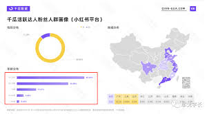 小红书怎么发布内容才能吸引流量