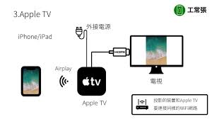 苹果手机屏幕镜像投放电视方法详解