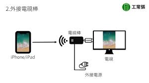 苹果手机屏幕镜像投放电视方法详解