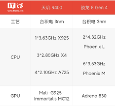 2024骁龙8gen4手机性能如何