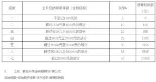 梦幻西游藏宝阁手续费详解