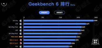 骁龙8gen4 GPU架构详解