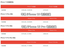 iPhone15系列电池寿命能持续多久