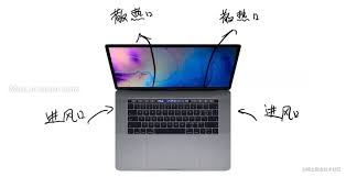 MacBook过热怎么解决