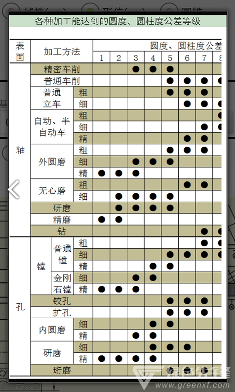 机械公差等级查询表V2.9 安卓正式版