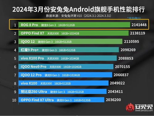 骁龙8gen4性能如何大幅提升