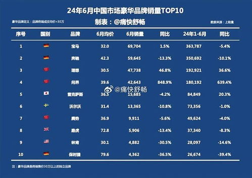 骁龙8gen4性能水平如何