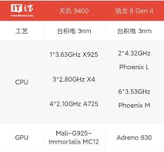 骁龙8gen4和gen3对比哪个更好