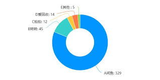 转转平台可靠性评测