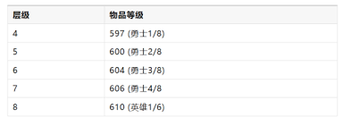 魔兽世界地下堡藏宝图如何获取