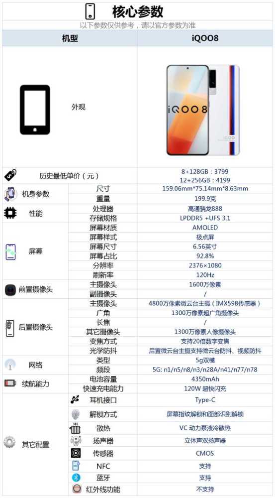 iqoo8标准版参数配置详细介绍