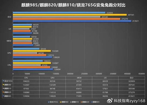 骁龙8gen4手机推荐排行榜