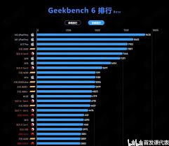 骁龙8gen4具备几个超大核