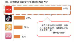 小红书时尚推广技巧有哪些