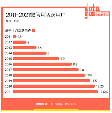 微信朋友圈最佳发布时间