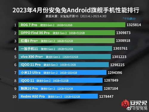 骁龙8gen4规格参数详解