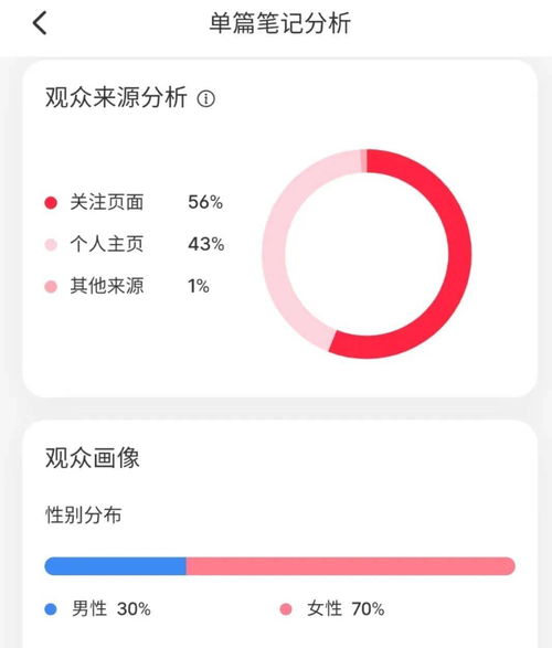 小红书代购被限流怎么办