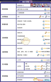 崩坏：星穹铁道2.7版本星琼数量怎么统计