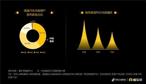 懂车帝如何认证豪车车主