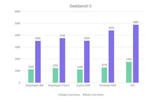 骁龙8gen4功耗问题如何解决