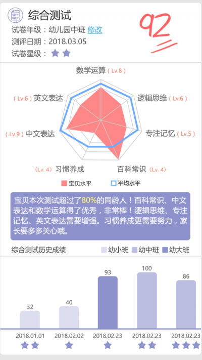 叮当小博士