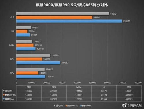 华为mate70参数配置及详细价格查询