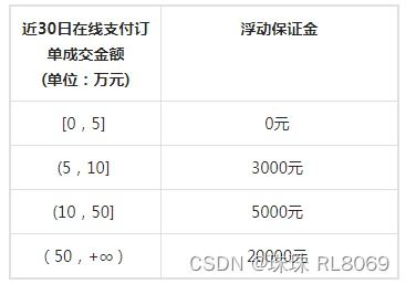 抖店保证金查询方法