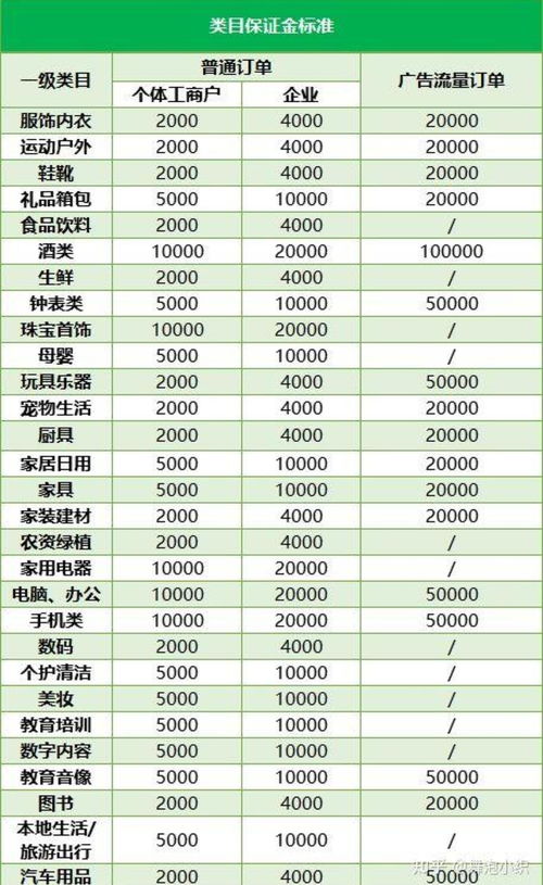 抖店保证金查询方法