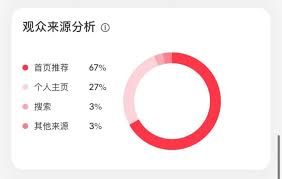 小红书笔记收录话题设置攻略