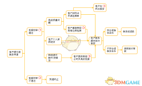 华为商城退货流程详解