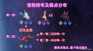 崩坏星穹铁道2.6混沌回忆与梦共舞如何满星通关