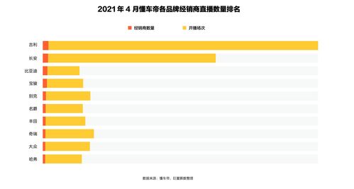 懂车帝如何关闭直播回放功能